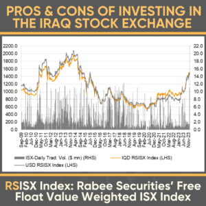 Pros & cos of investing the Iraq stock exchange