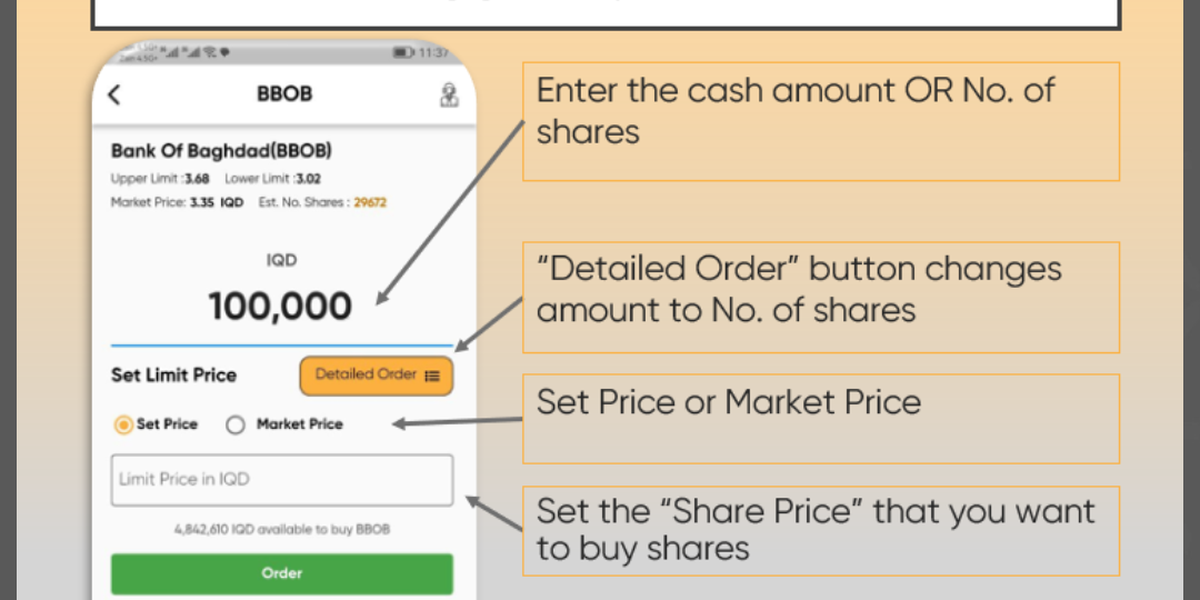 Blog Post – Photo Designs (How to buy stocks on the ISX) (1)