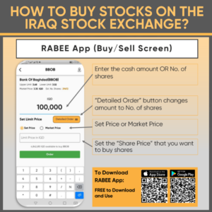 How to Buy Stock on The IRAQ Stock Exchange?