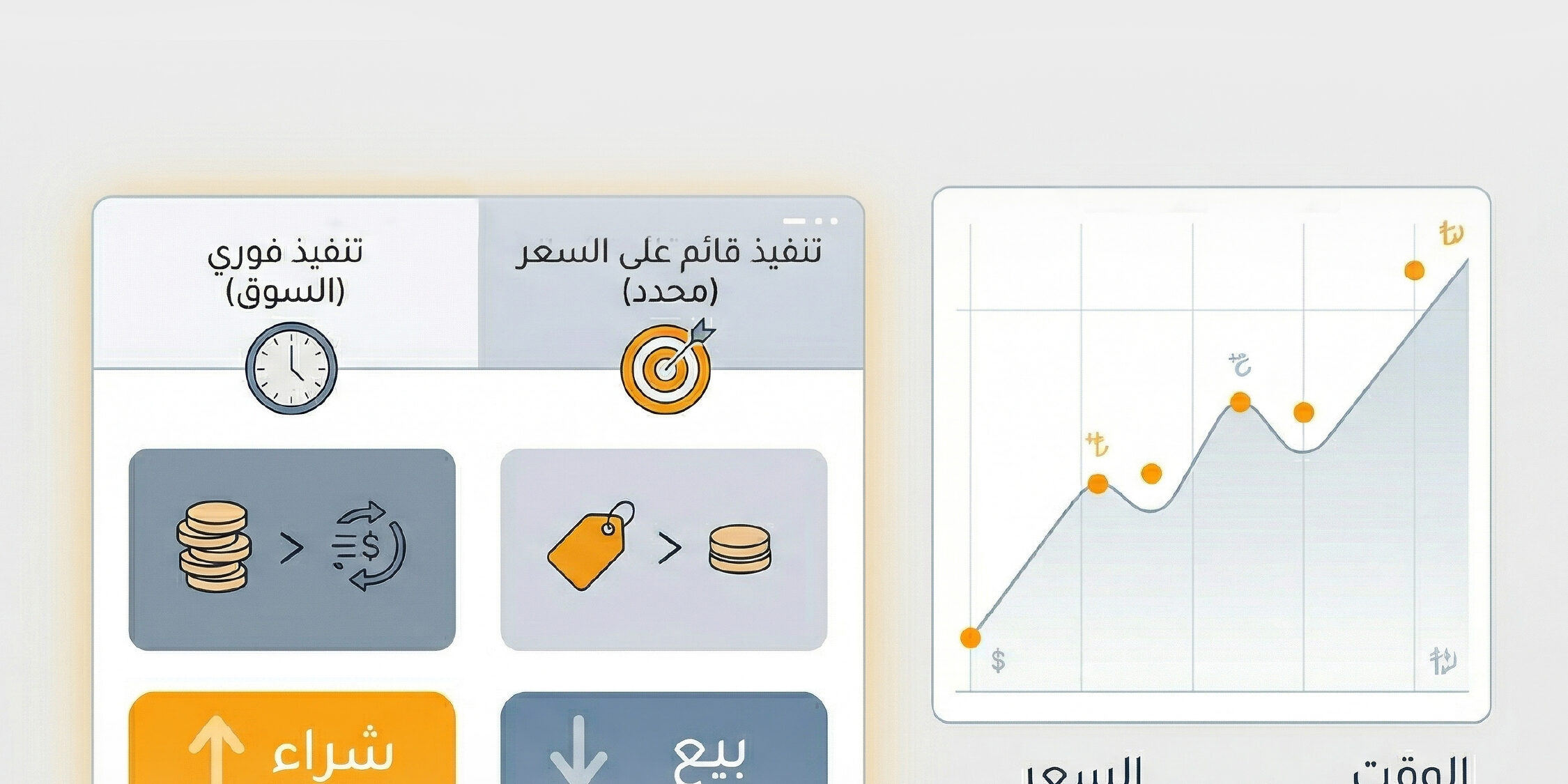 كيفية عمل أنواع الأوامر في سوق العراق للأوراق المالية