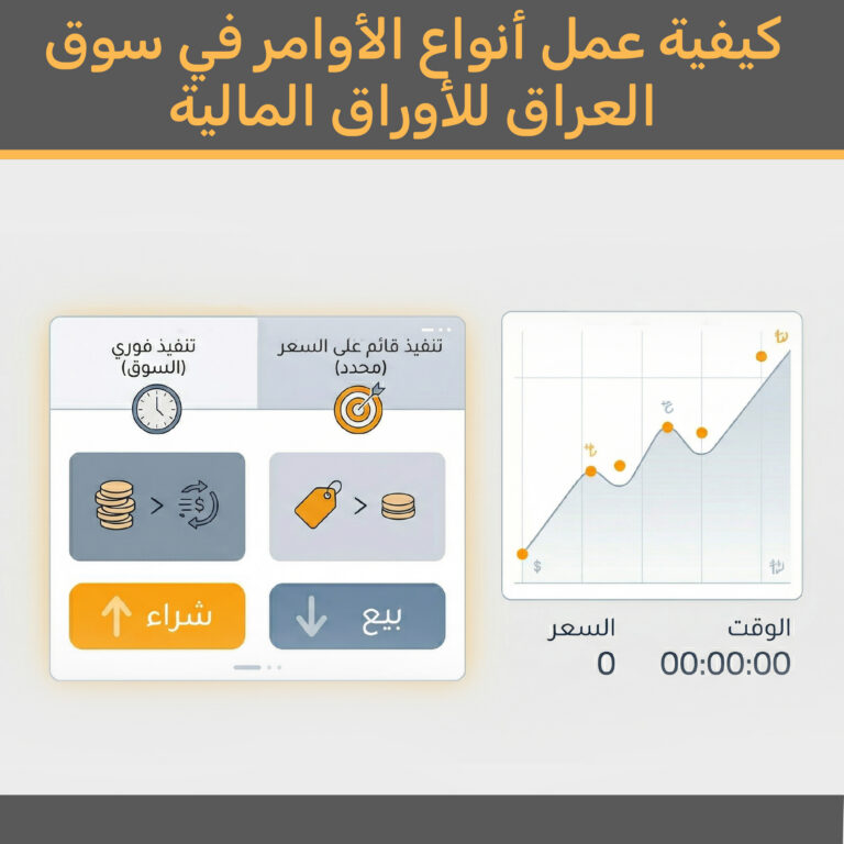 كيفية عمل أنواع الأوامر في سوق العراق للأوراق المالية